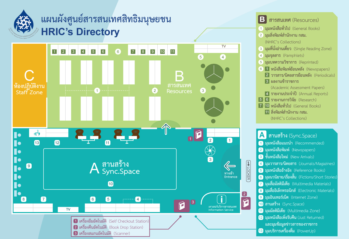 แผนผัง Library NHRC