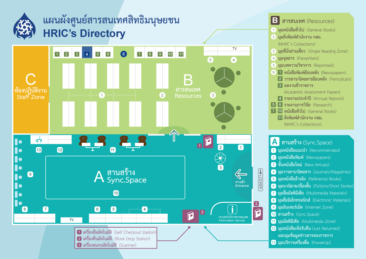 มุมรายงานประจำปี